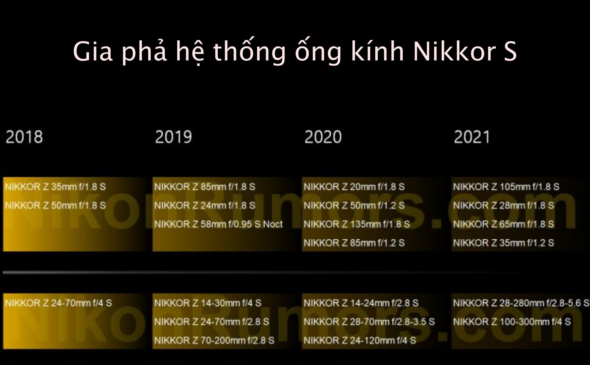 Lo_trinh_xay_dung_he_thong_ong_kinh_Nikkor_S-Line_cho_Nikon_ngam_Z___day_du_va_chat_luong