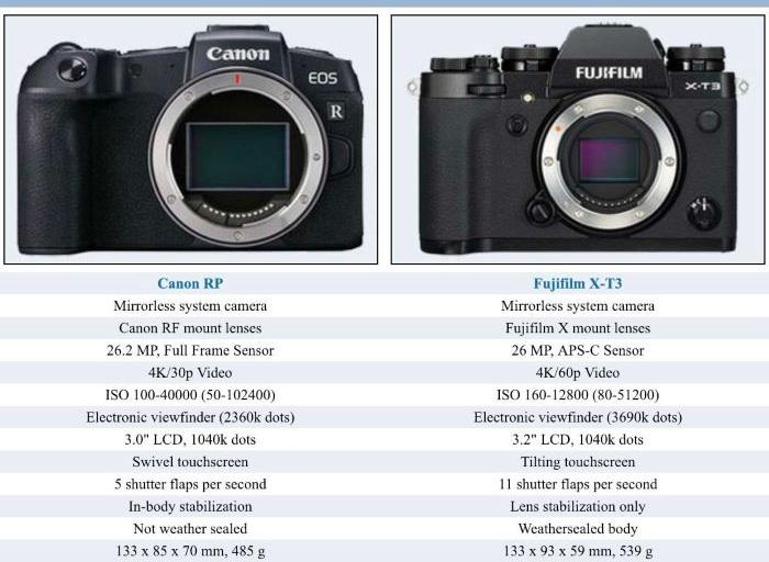 Máy ảnh Canon EOS RP (Body Only)