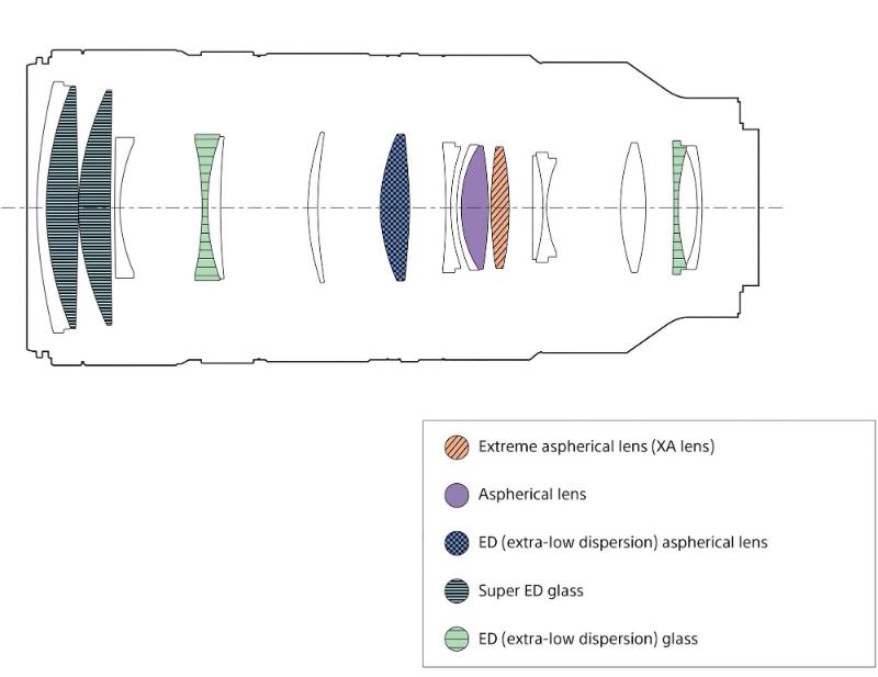 ỐNG KÍNH SONY FE 70-200mm F2.8 GM II OSS